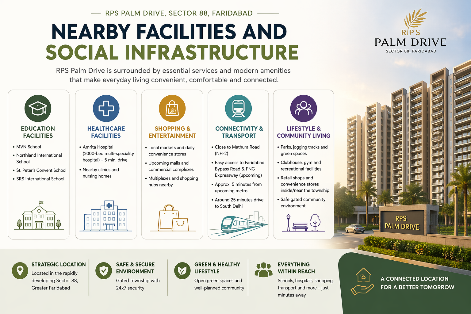 Nearby Facilities and Social Infrastructure