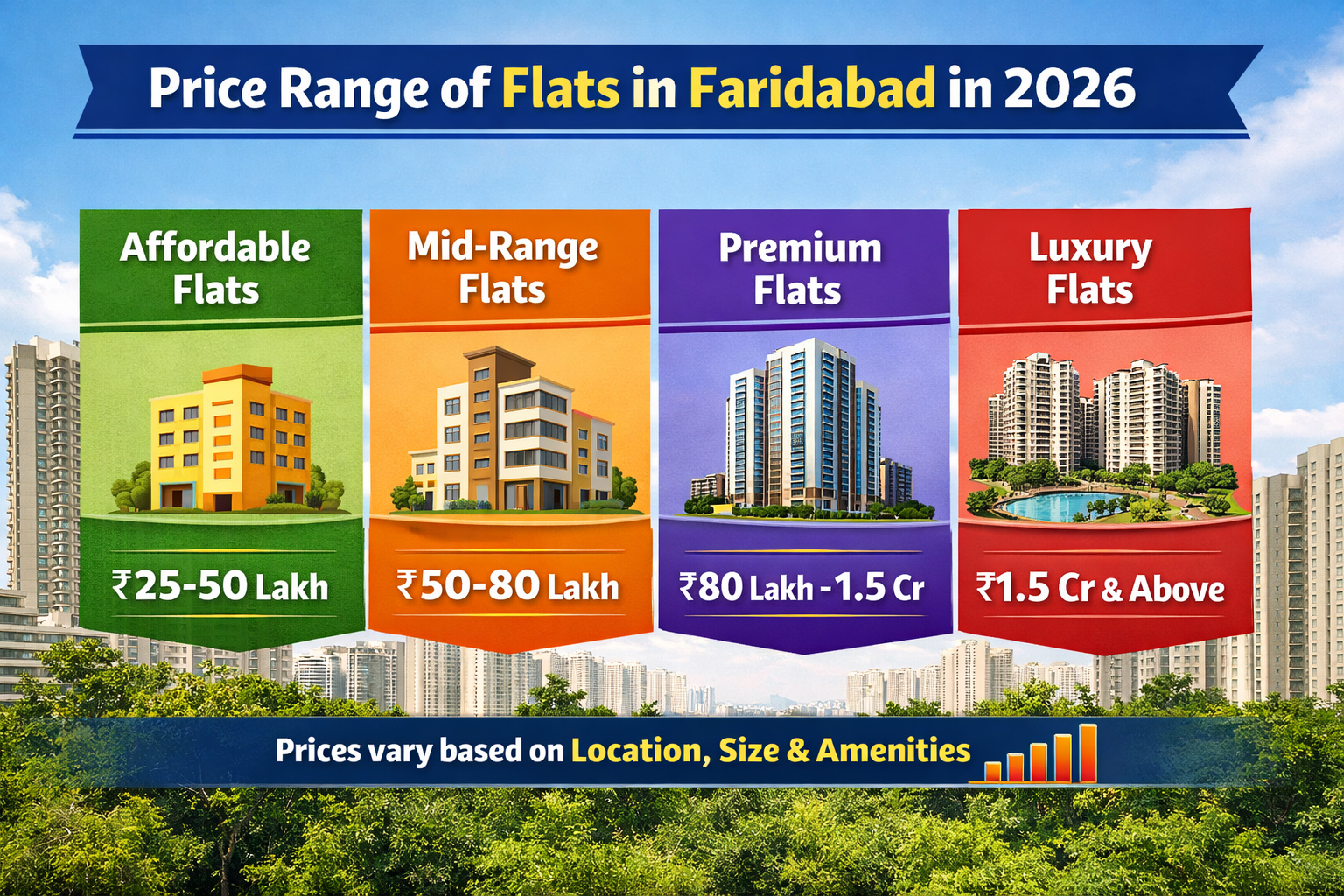 Price Range of Flats in Faridabad in 2026